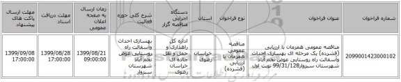 مناقصه عمومی همزمان با ارزیابی (فشرده) یک مرحله ای بهسازی احداث وآسفالت راه روستایی عوض نجم آباد شهرستان سبزوار99/31/128 نوبت اول 