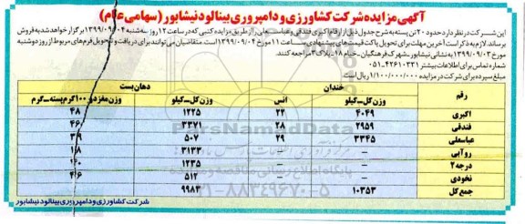 مزایده ,مزایده حدود 20 تن پسته