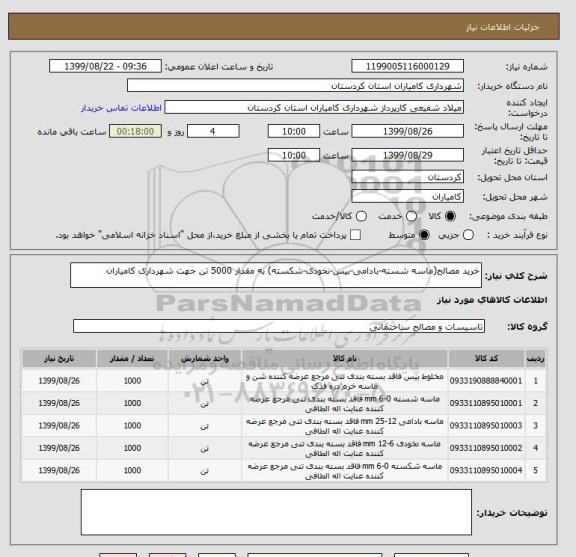 استعلام خرید مصالح(ماسه شسته-بادامی-بیس-نخودی-شکسته) به مقدار 5000 تن جهت شهرداری کامیاران