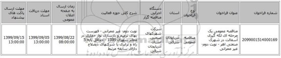 مناقصه عمومی یک مرحله ای لکه گیری آسفالت در شهرک صنعتی اهر - نوبت دوم- غیر عمرانی