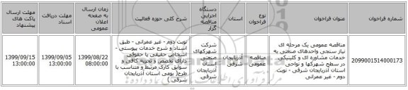 مناقصه عمومی یک مرحله ای نیاز سنجی واحدهای صنعتی به خدمات مشاوره ای و کلینیکی در سطح شهرکها و نواحی استان آذربایجان شرقی - نوبت دوم - غیر عمرانی