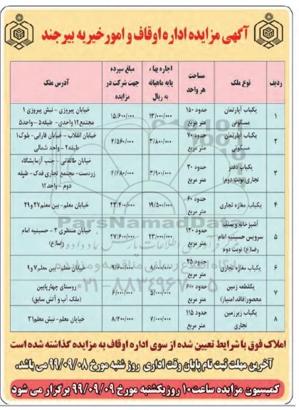 مزایده ، مزایده املاک