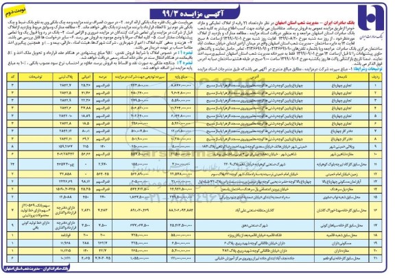 مزایده مزایده فروش 21 رقبه املاک تملیکی و مازاد نوبت دوم