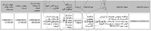 مناقصه عمومی همزمان با ارزیابی (فشرده) یک مرحله ای بهسازی،احداث وآسفالت راه روستایی فیض آباد-شوراب شهرستان فیروزه نوبت دوم 99/31/127
