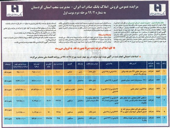 مزایده،مزایده فروش تعدادی از املاک کاربری صنعتی و انبار و تجاری 