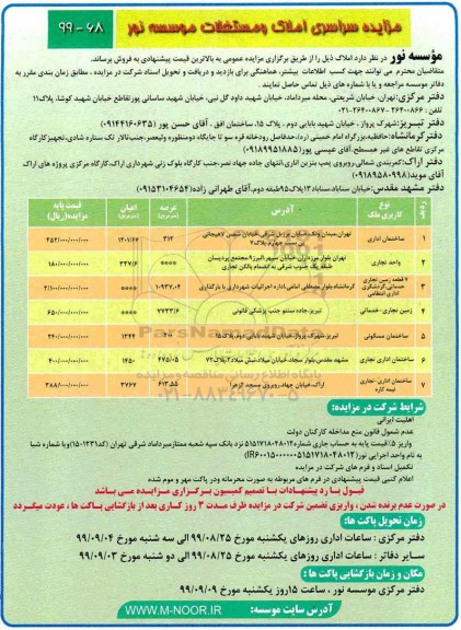 مزایده،مزایده فروش املاک و مستغلات کاربری ساختمان اداری و تجاری