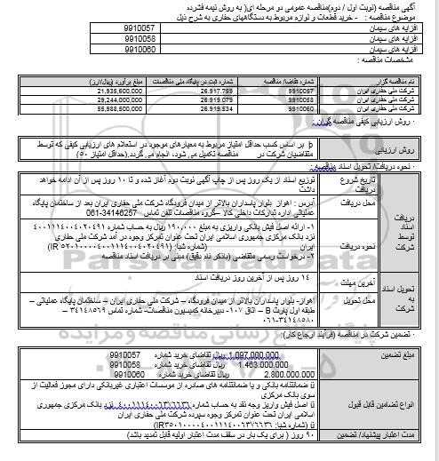 مناقصه خرید قطعات و لوازم مربوط به دستگاههای حفاری 