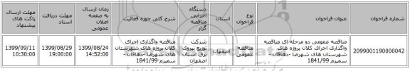 مناقصه عمومی دو مرحله ای مناقصه واگذاری اجرای کلان پروژه های شهرستان های شهرضا -دهاقان -سمیرم 1841/99