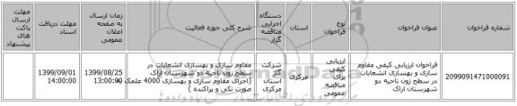 فراخوان ارزیابی کیفی  مقاوم سازی و بهسازی انشعابات در سطح زون ناحیه دو شهرستان اراک 