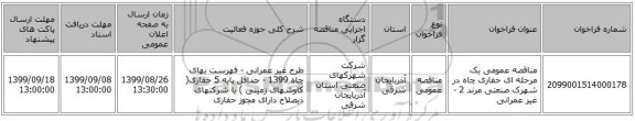 مناقصه عمومی یک مرحله ای حفاری چاه در شهرک صنعتی مرند 2 - غیر عمرانی