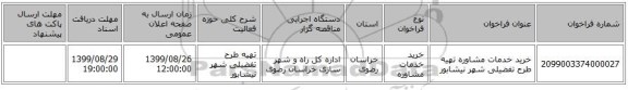 خرید خدمات مشاوره تهیه طرح تفضیلی شهر نیشابور