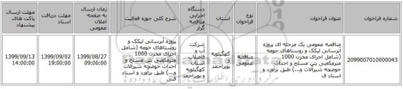 مناقصه عمومی یک مرحله ای پروژه آبرسانی لیکک و روستاهای حومه  (شامل اجرای مخزن 1000 مترمکعبی بتن مسلح  و احداث حوضچه شیرآلات و...) طبق برآورد و اسناد ف