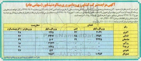 مزایده ,مزایده حدود 20 تن پسته