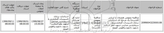مناقصه عمومی همزمان با ارزیابی (فشرده) یک مرحله ای استاندارد سازی تاسیسات گرمایشی و سرمایشی مدارس شهید صفر اسکندر ،شهید دادورو براهویی کهنوج