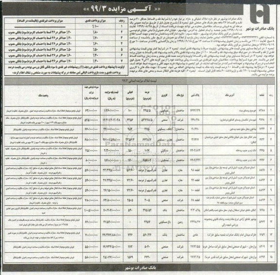 مزایده،مزایده فروش املاک تملیکی و مازاد کاربری مسکونی و تجاری