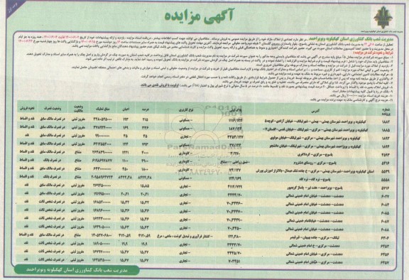 مزایده،مزایده فروش تعدادی از املاک مازاد کاربری تجاری و مسکونی