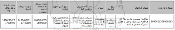 مناقصه عمومی یک مرحله ای مناقصه زیرسازی برخی از معابر شهرک صنعتی چابهار