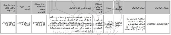مناقصه عمومی یک مرحله ای عملیات اجرای خط تغذیه و احداث ایستگاه C/T گاز شهرک گلخانه‌ای