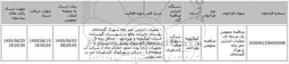 مناقصه عمومی یک مرحله ای عملیات اجرایی حفر چاه شهرک گلخانه‌ای