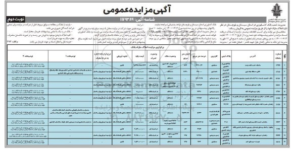 مزایده مزایده فروش تعدادی از املاک مازاد کاربری مسکونی - دامداری - زمین مزروعی 