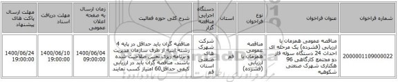 مناقصه عمومی همزمان با ارزیابی (فشرده) یک مرحله ای احداث 24 دستگاه سوله فاز دو مجتمع کارگاهی 96 هکتاری شهرک صنعتی شکوهیه  