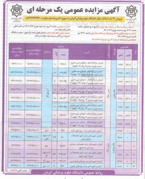 آگهی مزایده،مزایده فروش 14 باب املاک مازاد