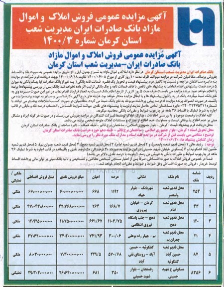 مزایده،مزایده فروش املاک مازاد شماره 1400.3 