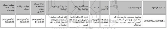 مناقصه عمومی یک مرحله ای لکه گیری و روکش آسفالت کمربندی جنوبی شهرستان میاندوآب