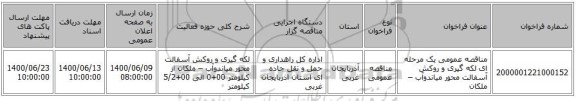 مناقصه عمومی یک مرحله ای لکه گیری و روکش آسفالت  محور میاندوآب – ملکان                