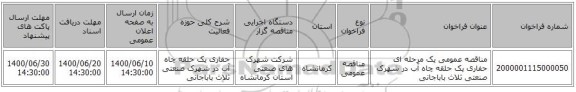 مناقصه عمومی یک مرحله ای حفاری یک حلقه چاه آب در شهرک صنعتی ثلاث باباجانی