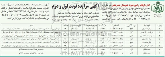 مزایده، مزایده اجاره تعدادی از واحدهای تجاری و انباری 