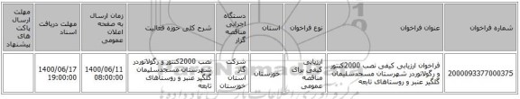 فراخوان ارزیابی کیفی نصب 2000کنتور و رگولاتوردر شهرستان مسجدسلیمان گلگیر عنبر و روستاهای تابعه