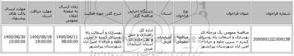 مناقصه عمومی یک مرحله ای بهسازی و آسفالت راه روستای کندره – سرین چاوه و جران – امین آباد شهرستان پیرانشهر
