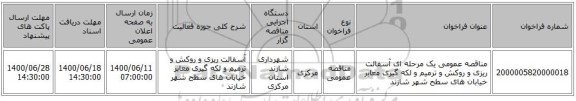 مناقصه عمومی یک مرحله ای آسفالت ریزی و روکش و ترمیم و لکه گیری معابر خیابان های سطح شهر شازند 