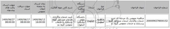 مناقصه عمومی یک مرحله ای خرید خدمات واگذاری خدمات مشاغل گروه پرستاری و خدمات عمومی گروه دو