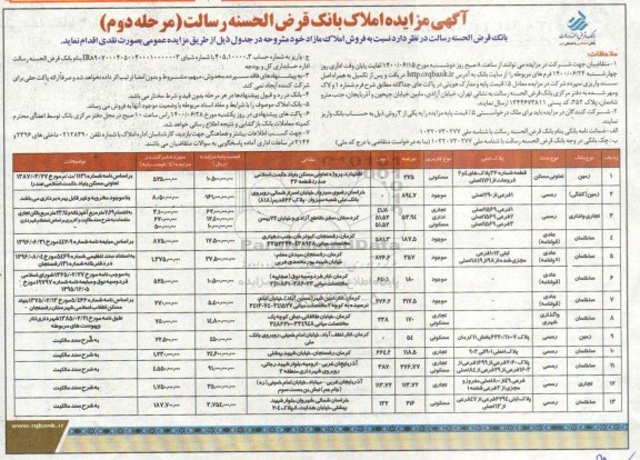 مزایده، مزایده فروش املاک مازاد کاربری مسکونی و تجاری مرحله دوم