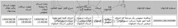 مناقصه عمومی یک مرحله ای اجرای کلیه امور نقلیه شرکت شهرکهای صنعتی استان اصفهان 