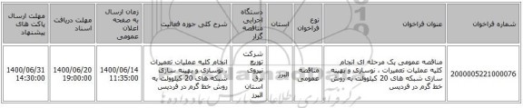 مناقصه عمومی یک مرحله ای انجام کلیه عملیات تعمیرات ، نوسازی و بهینه سازی شبکه های  20 کیلوولت به روش خط گرم در فردیس