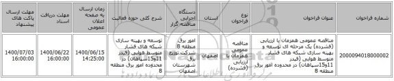مناقصه عمومی همزمان با ارزیابی (فشرده) یک مرحله ای توسعه و بهینه سازی شبکه های فشار متوسط هوایی (فیدر 11و15سپاهان) در محدوده امور برق منطقه 8