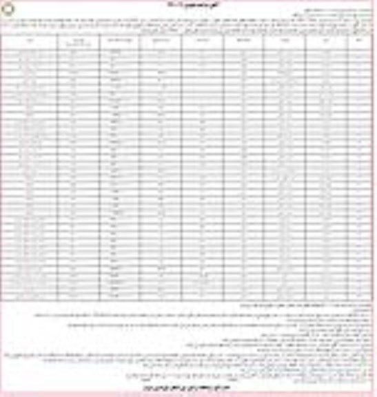 آگهی مزایده،مزایده فروش تعدادی از املاک کاربری مسکونی و تجاری