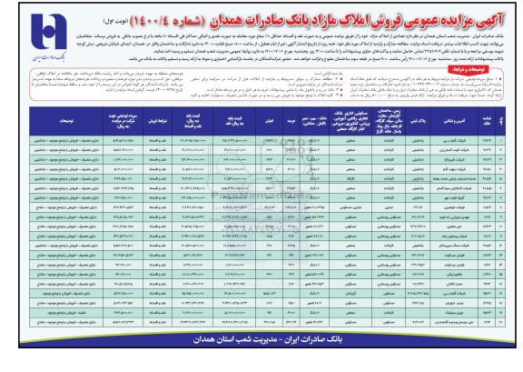 آگهی مزایده مزایده فروش املاک مازاد کاربری صنعتی و مسکونی