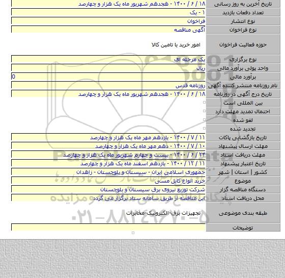 خرید انواع کابل مسی