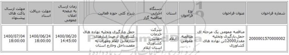 مناقصه عمومی یک مرحله ای حمل،بارگیری وتخلیه مقدار12000تن نهاده های کشاورزی