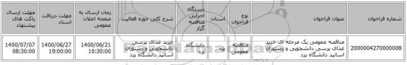 مناقصه عمومی یک مرحله ای خرید غذای پرسی دانشجویی و رستوران اساتید دانشگاه یزد 