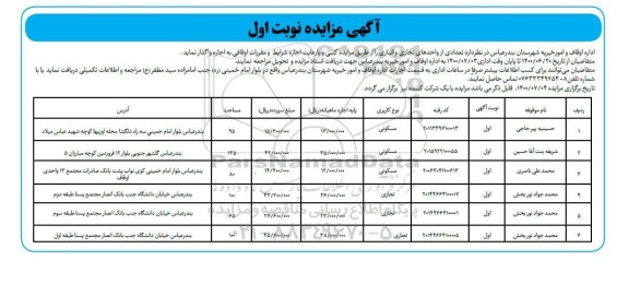 مزایده واگذاری تعدادی از واحدهای تجاری و انباری