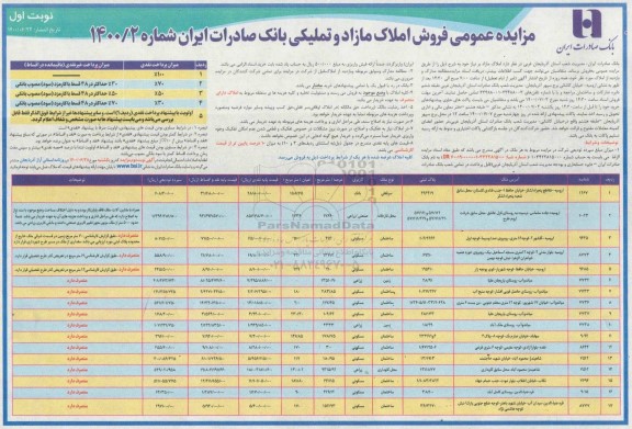 مزایده،مزایده فروش املاک مازاد و تملیکی مسکونی و زراعی