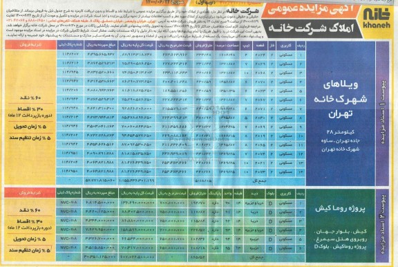 مزایده،مزایده فروش تعدادی از املاک کاربری مسکونی نوبت اول