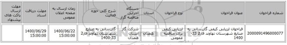 فراخوان ارزیابی کیفی گازرسانی به صنایع شهرستان نهاوند فاز2    33-1400