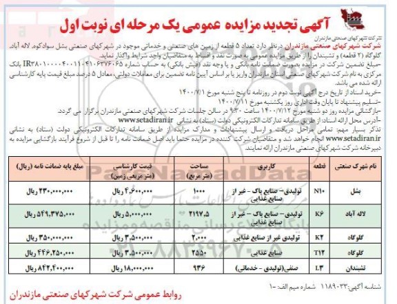 تجدید مزایده, مزایده تعداد 5 قطعه از زمین های صنعتی و خدماتی