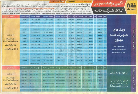 مزایده،مزایده فروش تعدادی از املاک کاربری مسکونی نوبت دوم